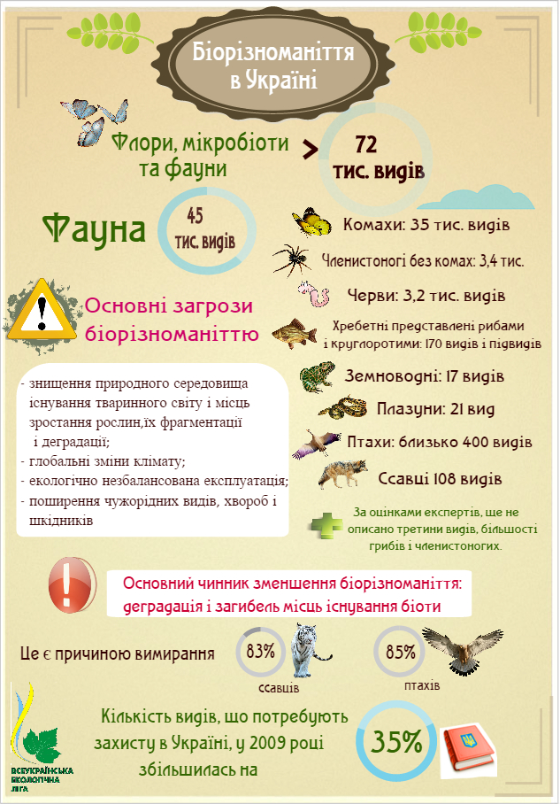 https://deisumy.gov.ua/wp-content/uploads/infografikabio.jpg